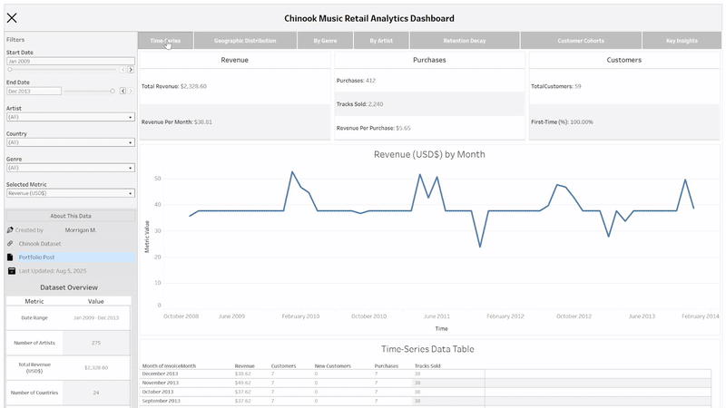 A preview of the Tableau dashboard showing filters being applied and plots updating.